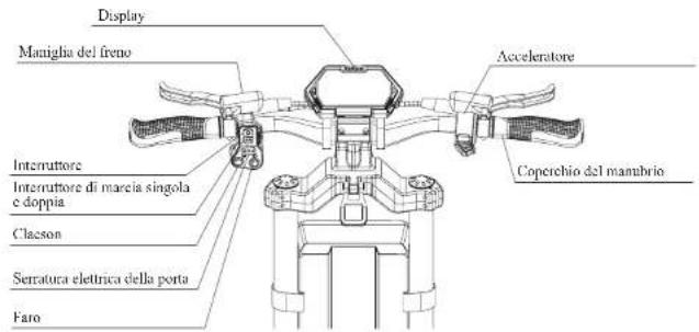 Kugoo KuKirin G4 MAX - 8.Istruzioni Operativi - 1