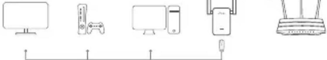 TP-LINK RE615X - Ethernetverbindung - 1