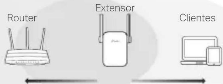 TP-LINK RE615X - Reposicionar - 1