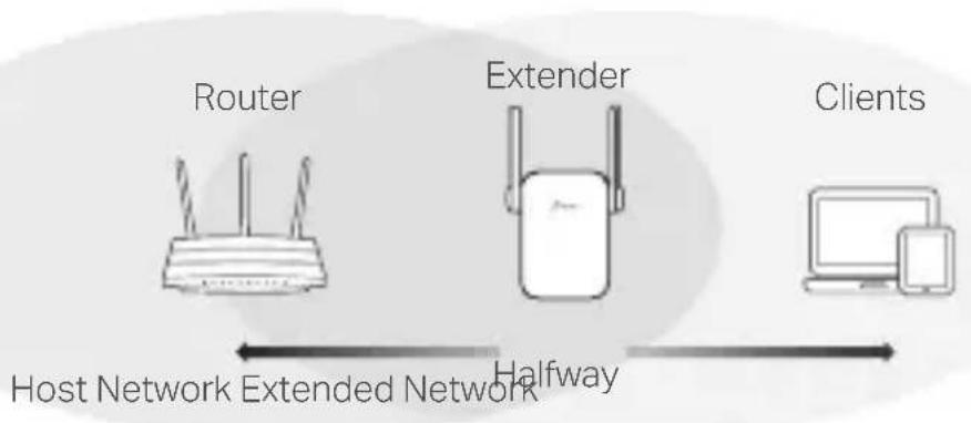 TP-LINK RE615X - Relocate - 1