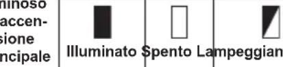 MAKITA PDC1500 - Carica dell'unità - 1