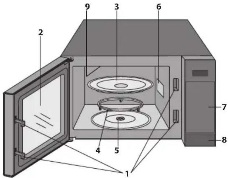SHARP YC-MC422A - Cuptor - 1