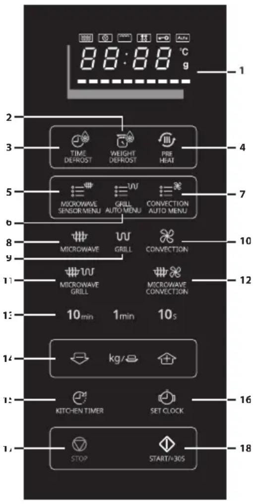 SHARP YC-MC422A - Панел за управление - 1