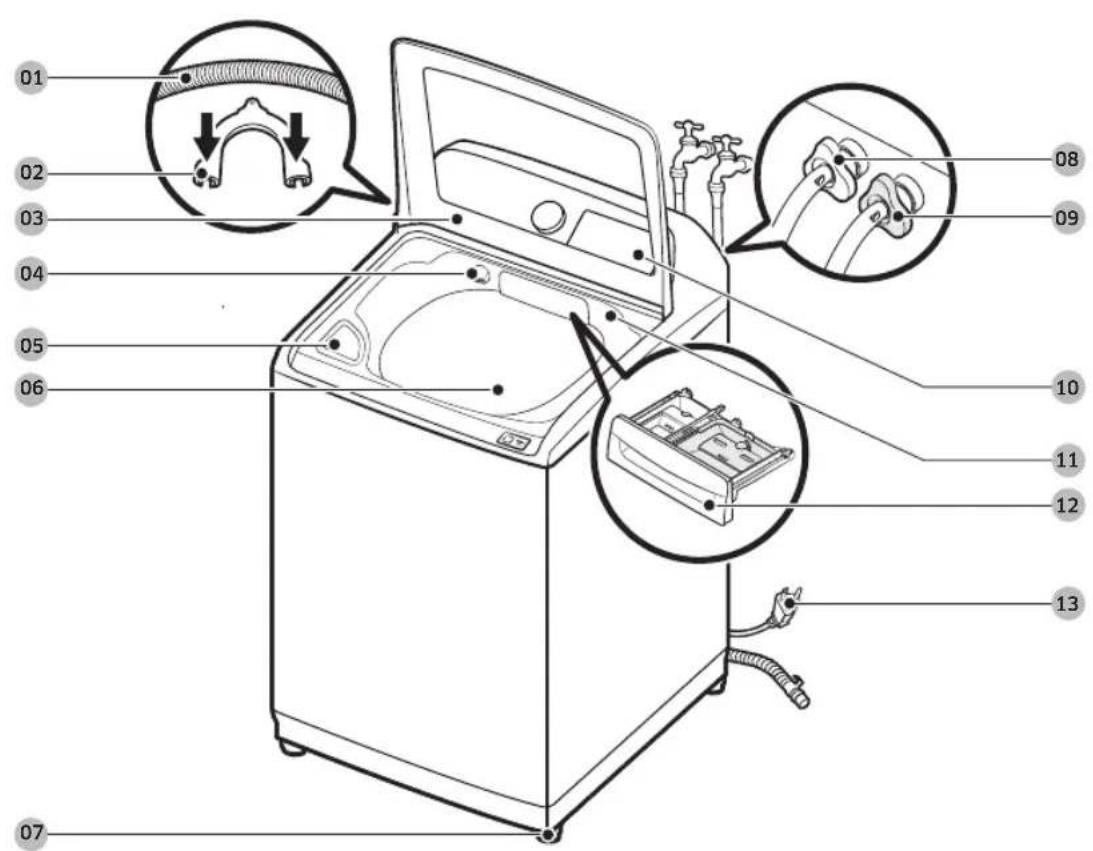 SAMSUNG WA54CG7105AV - Ce qui est inclus - 1