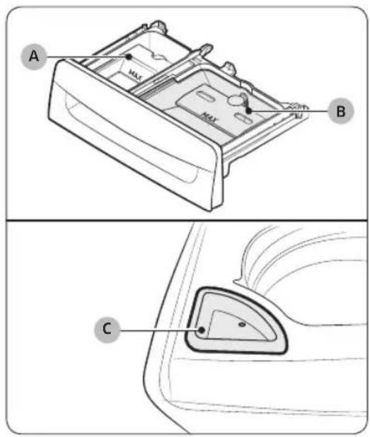 SAMSUNG WA54CG7105AV - Detergent drawer guidelines - 1