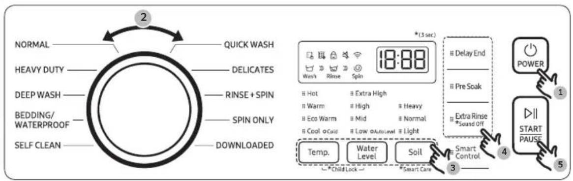 SAMSUNG WA54CG7105AV - Funcionamiento - 1