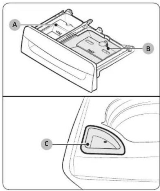 SAMSUNG WA54CG7105AV - Pautas para el cajón para detergente - 1
