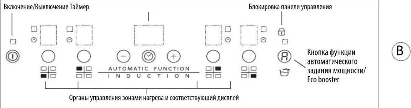 WHIRLPOOL ACM 756/NE - Панель управления - 2