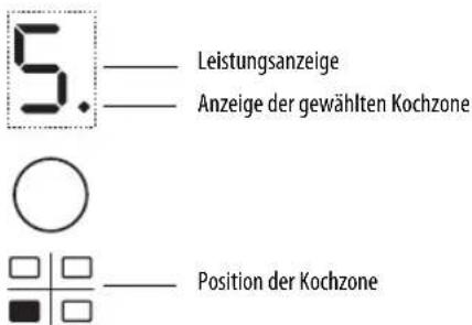 WHIRLPOOL ACM 756/NE - Einschalten und Einstellen der Kochzonen - 1