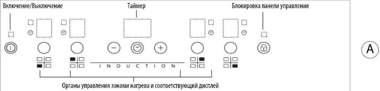 WHIRLPOOL ACM 756/NE - Панель управления - 1