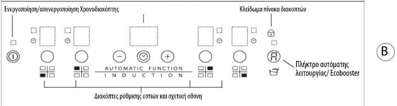 WHIRLPOOL ACM 756/NE - Πίνακας διακοπτών - 2