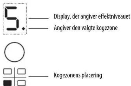 WHIRLPOOL ACM 756/NE - Tænding og regulering af kogezone - 1