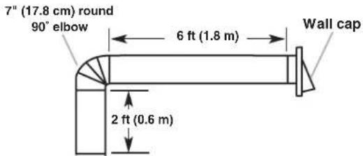 AMANA WVU37UC0FS - Calculating Vent System Length - 6
