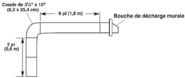 AMANA WVU37UC0FS - Longueur maximum recommandée = 50 pi (15,2 m) - 4