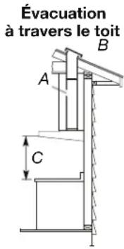 AMANA WVU37UC0FS - Méthodes d'évacuation - 1