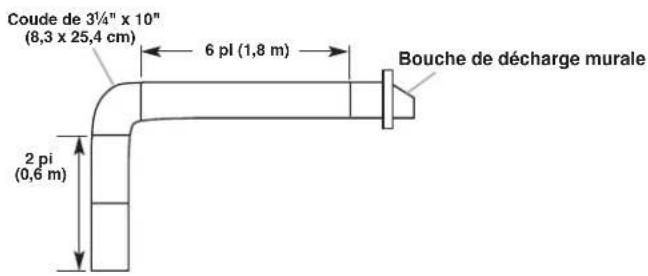 AMANA WVU37UC4FS - Longueur maximum recommandée = 50 pi (15,2 m) - 4