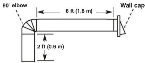 AMANA WVU17UC0JW - Calculating Vent System Length - 3