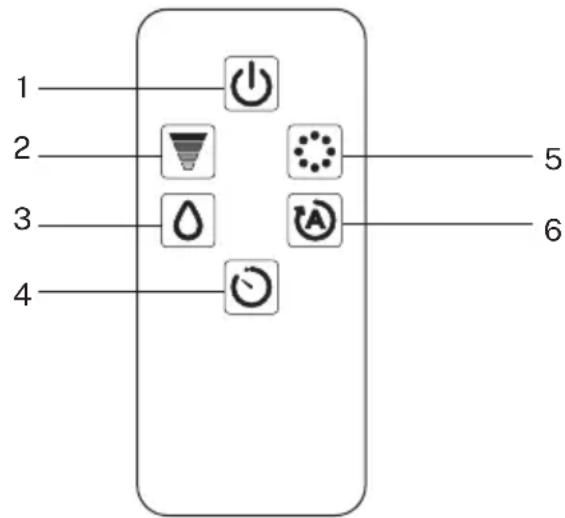 Create HUMIZEN ULTRASONIC - PILOT ZDALNEGO STEROWANIA - 1