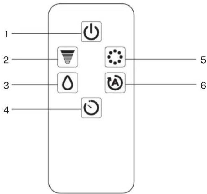 Create HUMIZEN ULTRASONIC - REMOTE CONTROL - 1