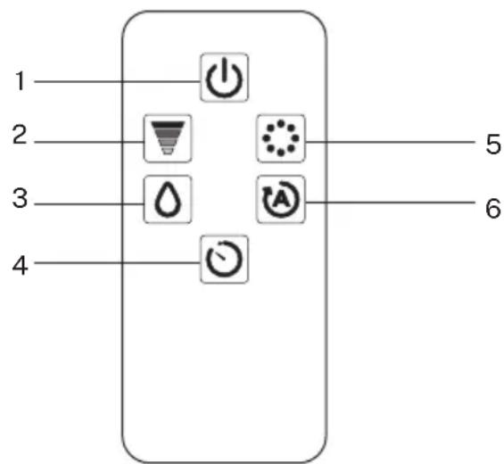 Create HUMIZEN ULTRASONIC - AFSTANDSBEDIENING - 1
