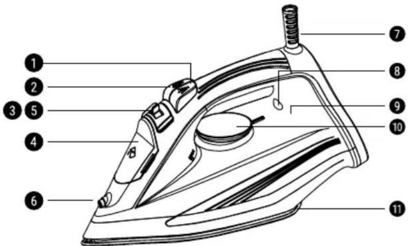 Create IRON 2600 - LISTA CZEŚCI - 1