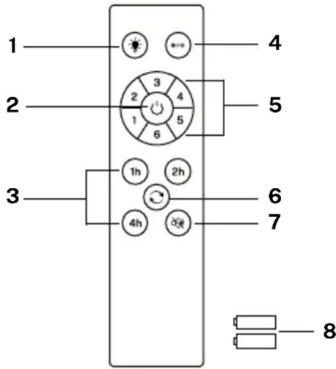 Create Wind Flat - ONDERDELEN LIJST - 7