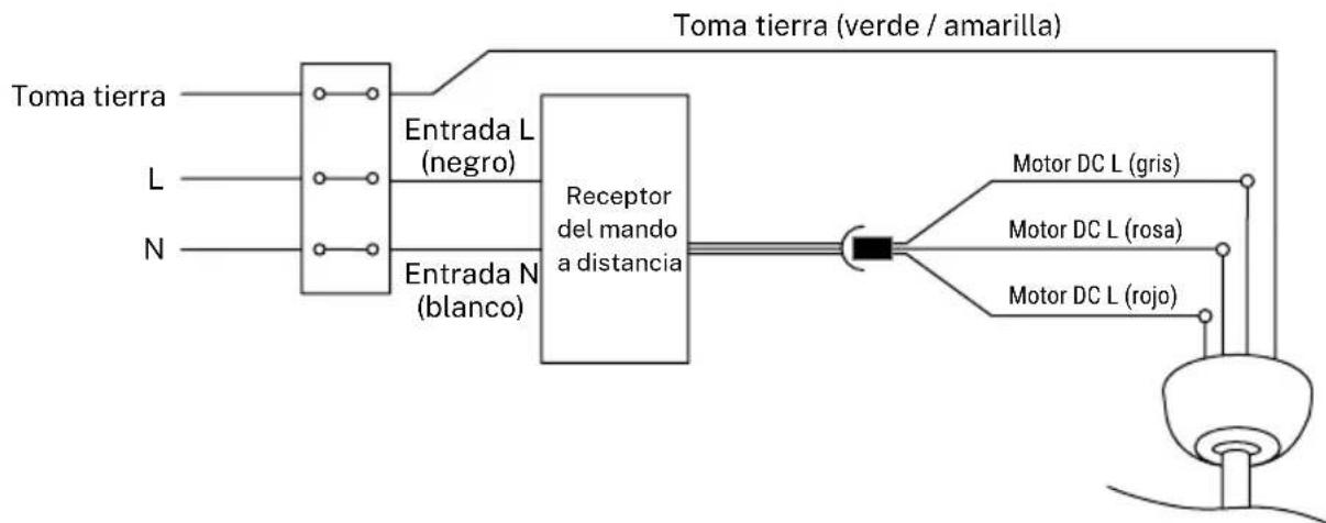 Create Wind Flat - CONEXIÓN DEL CABLEADO - 1