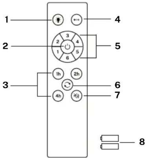 Create Wind Flat - PILOT - 1