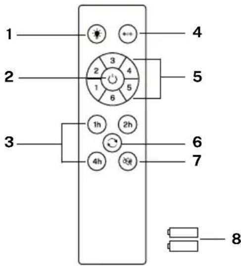 Create Wind Flat - TELECOMANDO - 1