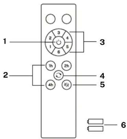 Create Wind Large - REMOTE CONTROL - 1