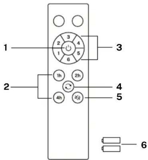 Create Wind Large - CONTROLE REMOTO - 1