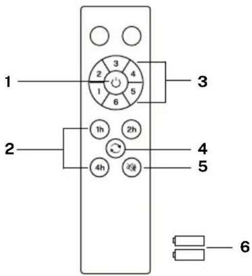 Create Wind Large - AFSTANDSBEDIENING - 1