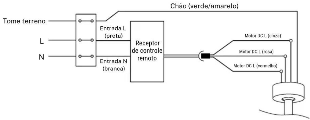 Create Wind Large - COMO SE CONNECTAR AO APLICativo - 2