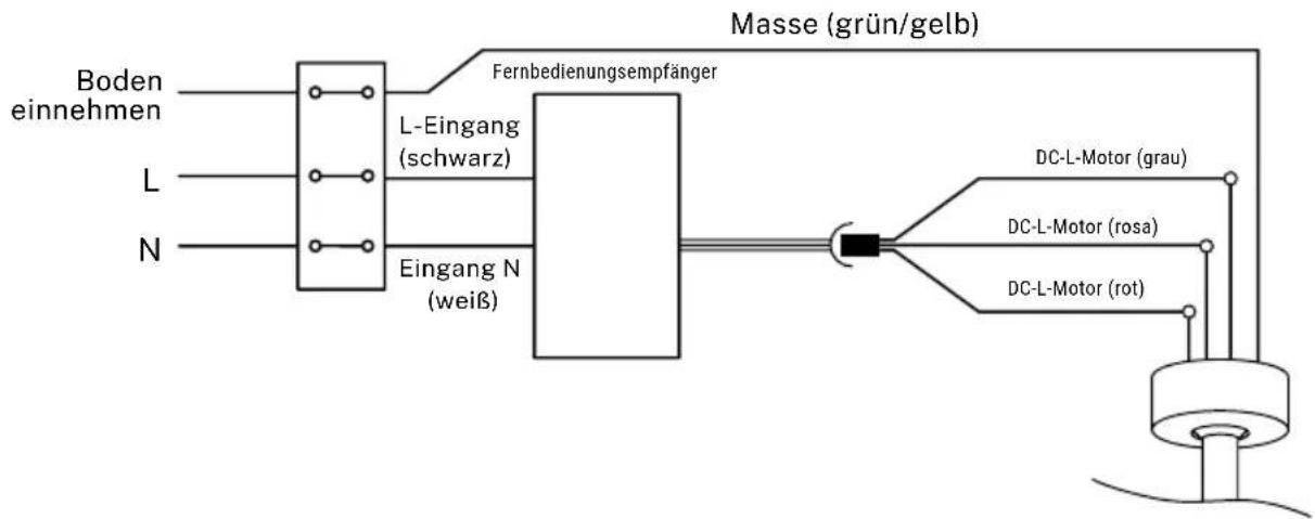 Create Wind Large - VERKABELUNGSANSCHLUSS - 1