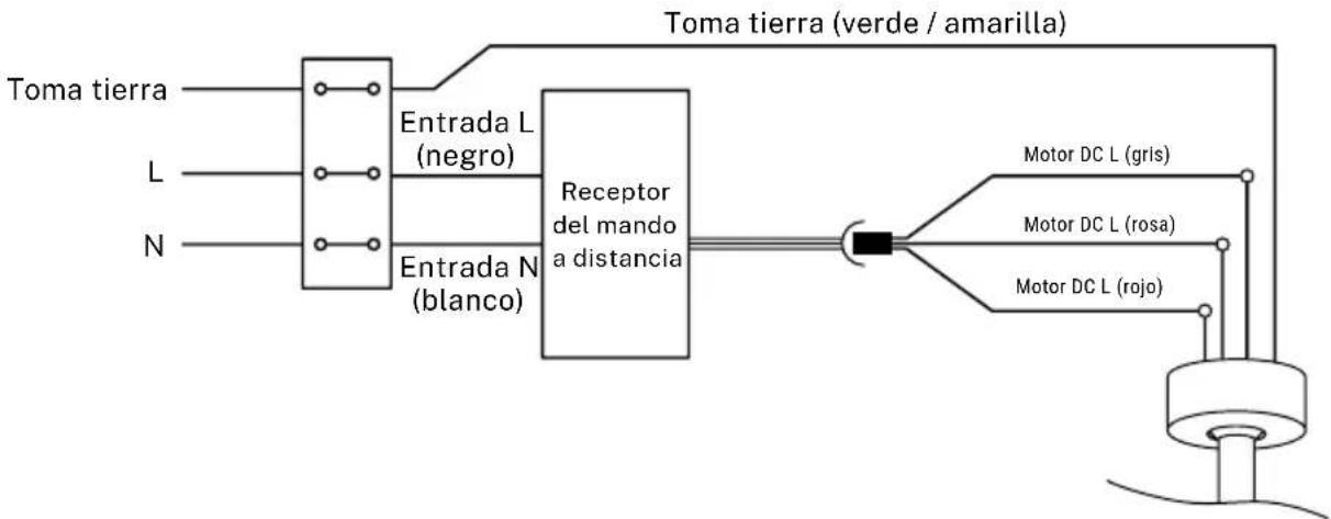 Create Wind Large - CONEXION DEL CABLEADO - 1