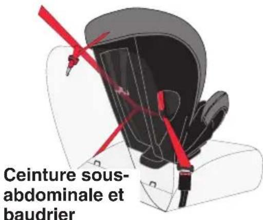 Evenflo EveryFit - MISE EN GARDE! Des BLESSURES GRAVES, voire MORTELLES peuvent se produire. - 2