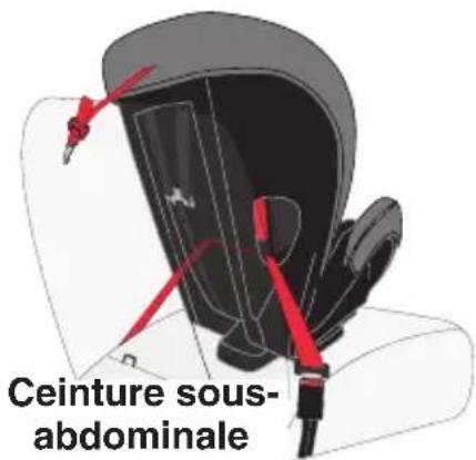 Evenflo EveryFit - MISE EN GARDE! Des BLESSURES GRAVES, voire MORTELLES peuvent se produire. - 1