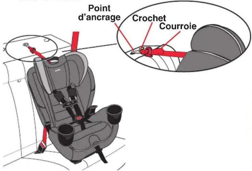 Evenflo EveryFit - Fixation de la courroie d'ancrage - 2