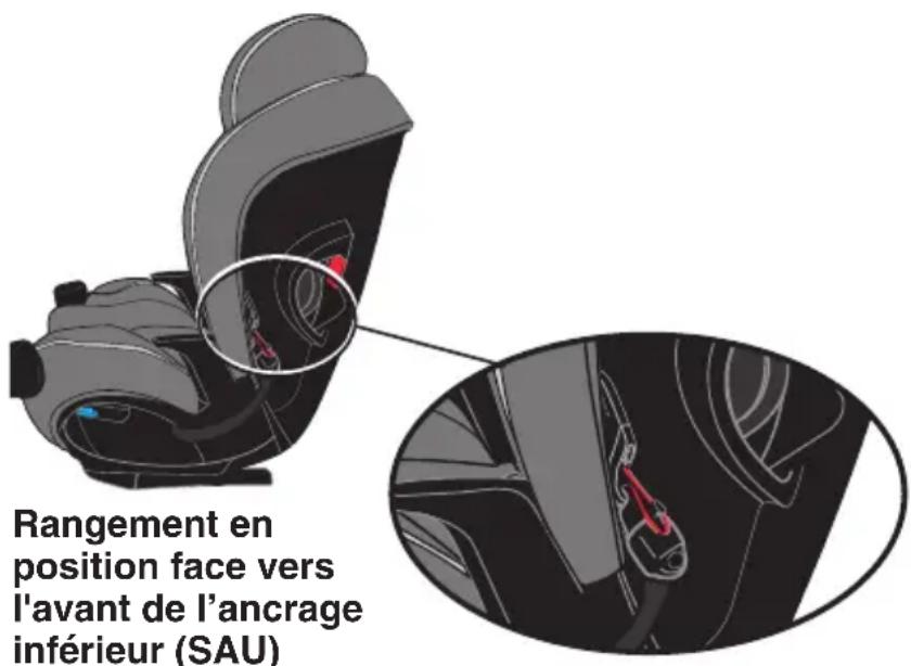 Evenflo EveryFit - Fixation des courroies d'ancrage - 4