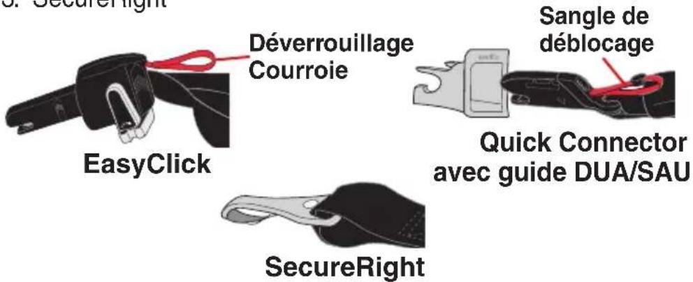 Evenflo EveryFit - Quel type de connecteur de l'ancrage inférieur se trouve sur le dispositif de retenue pour enfant? - 1