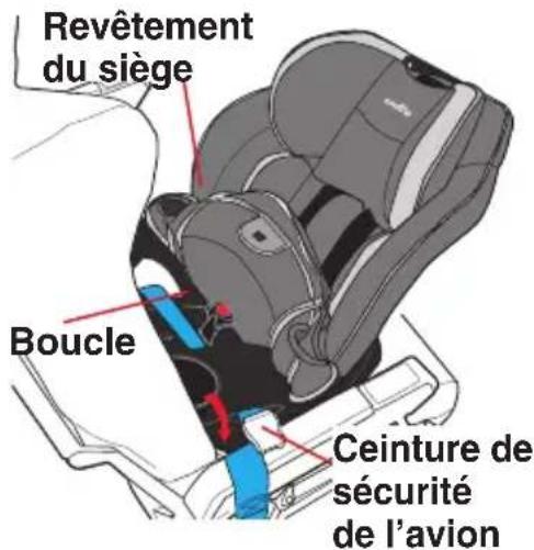 Evenflo EveryFit - Installation du dispositif de retenue pour enfant en position face vers l'arrière dans un avion - 2