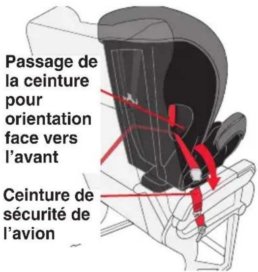 Evenflo EveryFit - Installation du dispositif de retenue pour enfant en position face vers l'avant dans un avion - 2