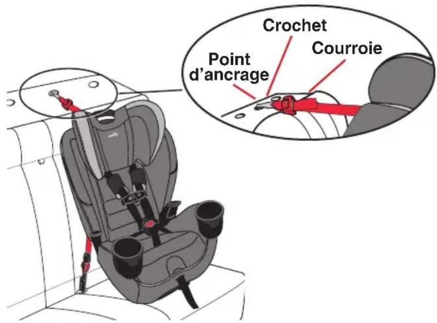 Evenflo EveryFit - Fixation des courroies d'ancrage - 2