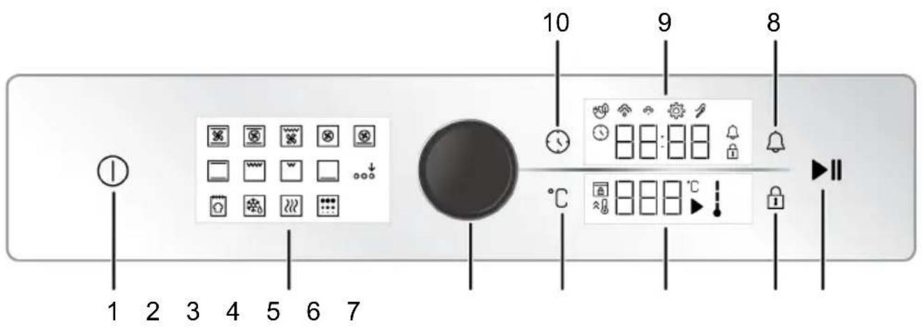 BEKO BBIM13400DXMPSE - Algemene waarschuwingen voor het oven bedieningspaneel - 1
