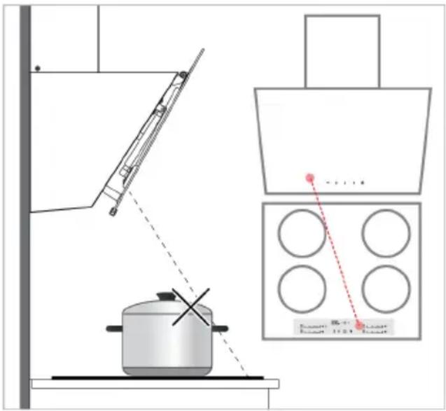 BEKO BHCA96641BWHS - Things to consider when using the "Hob to Hood" function: - 1