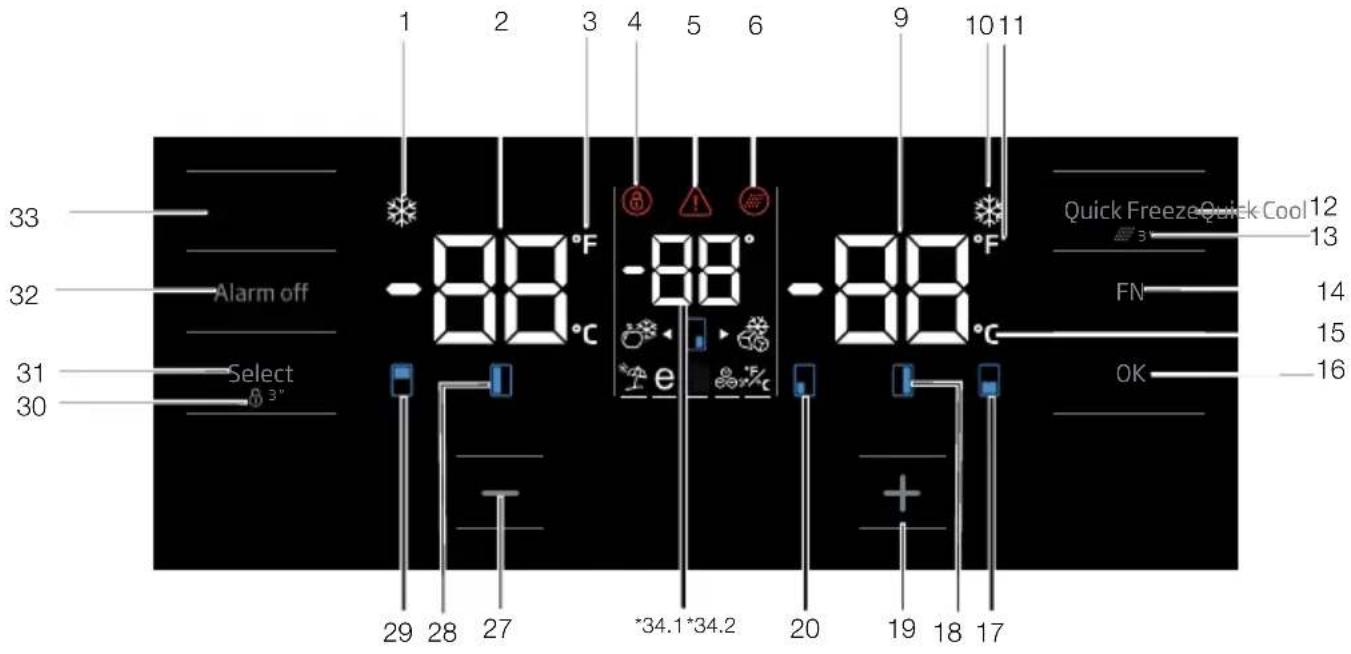 1 2 3 4 5 6 9 10 11 33 32 Alarm off -88°F -88°C -88°C -88°C 31 Select 30 29 28 27 *34.1*34.2 20 19 18 17 Quick Freeze Quick Cool 12 FN 14 OK 16