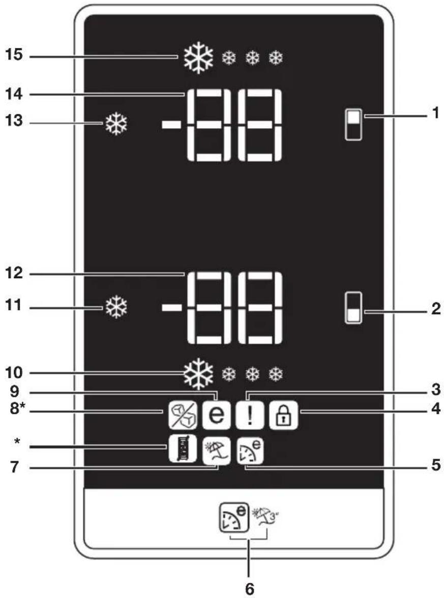 BEKO DN161620X - 7.Hata durumu göstergesi - 1