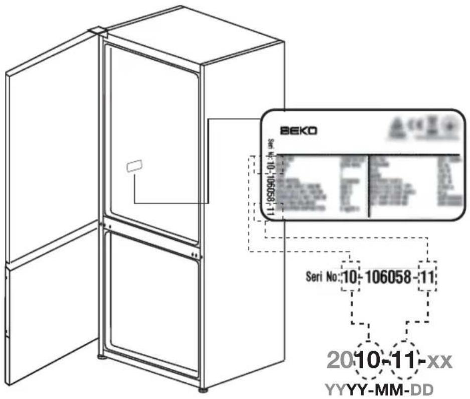 BEKO DN161620X - Рекомендации по экономии электроэнергии - 1