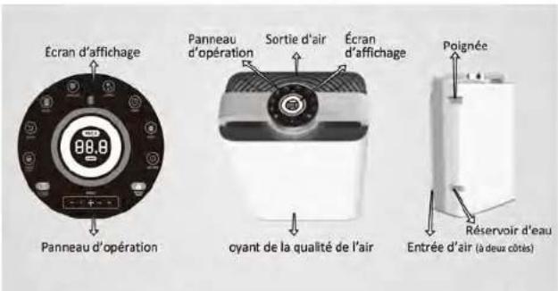 Écran d'affichage 98.9 Panneau d'opération Panneau d'opération Sortie d'air Écran d'affichage oyant de la qualité de l'air Poignée Réservoir d'eau Entrée d'air (à deux côtés)