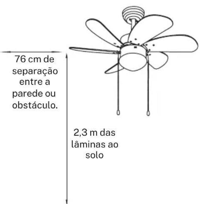 Create WINDLIGHT EASY AC - PREPARAÇÃO DE INSTALAÇÃO - 1